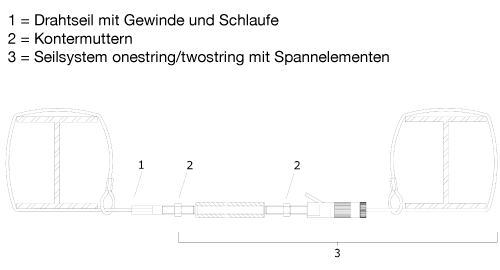 T-STRING für aixFOAM Seilsysteme