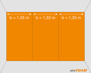 Daarom dient men het muuroppervlak op te delen in segmenten van steeds 1,33 m.