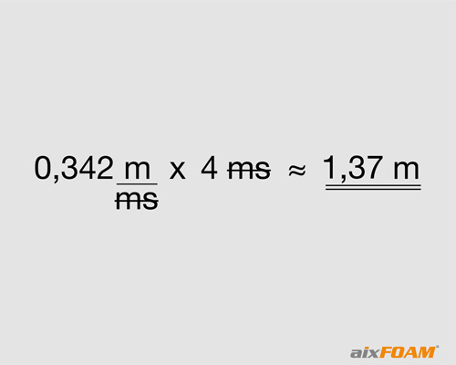 Mit dem ETC-Wert und der Schallgeschwindigkeit wird errechnet, welche Strecke der reflektierte Schall zurücklegt.