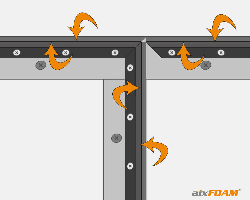 Sketch: Mitred profiles on adjoining wall segments can absorb the fabric from both sides.