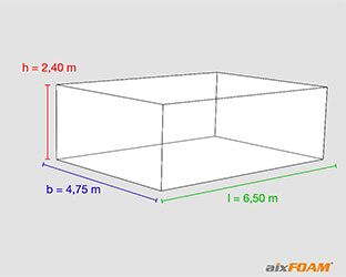 The dimensions of the future aixFOAM cinema