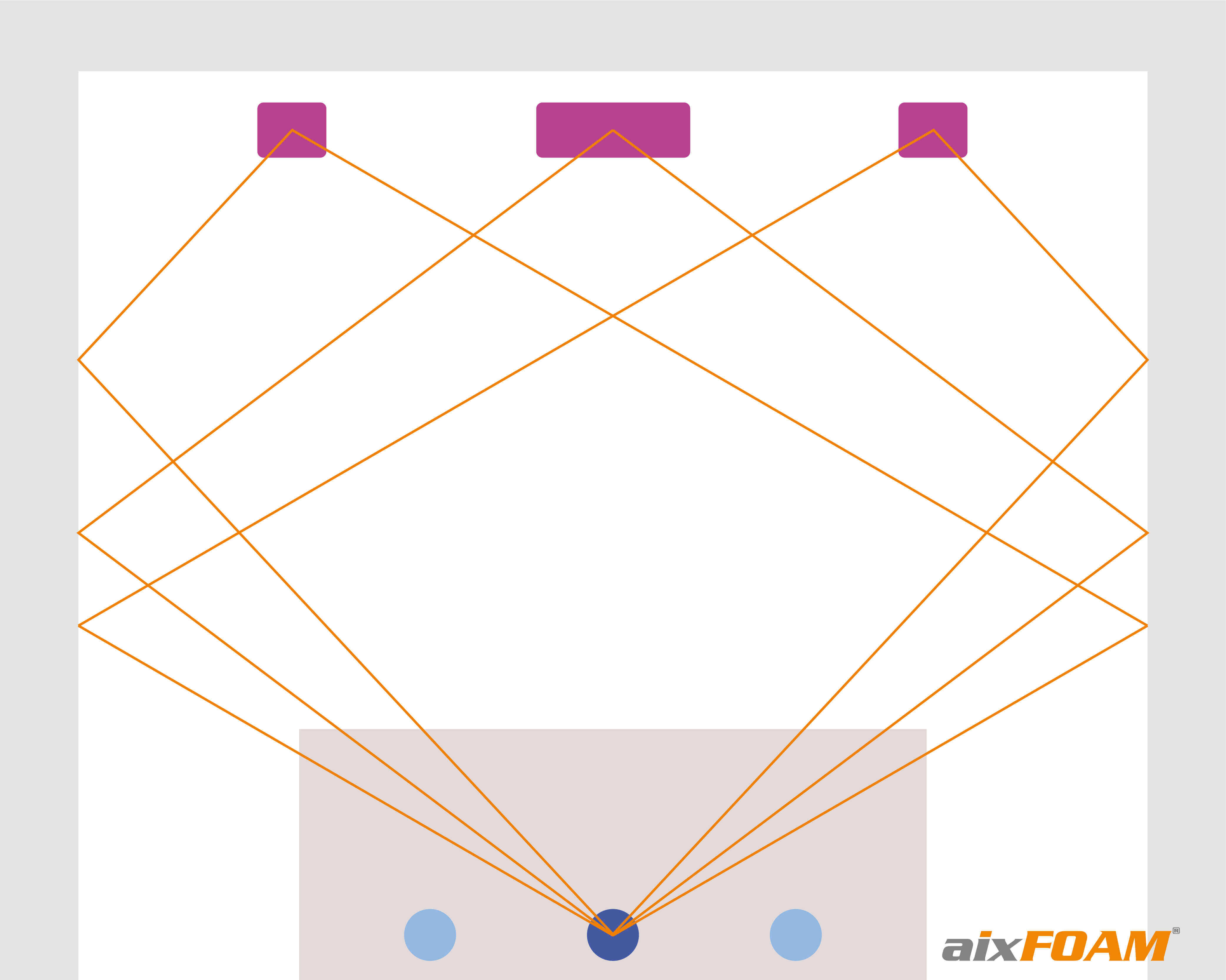 Initial reflection points between the front speakers and the main seat in the home cinema as determined by the drawing method