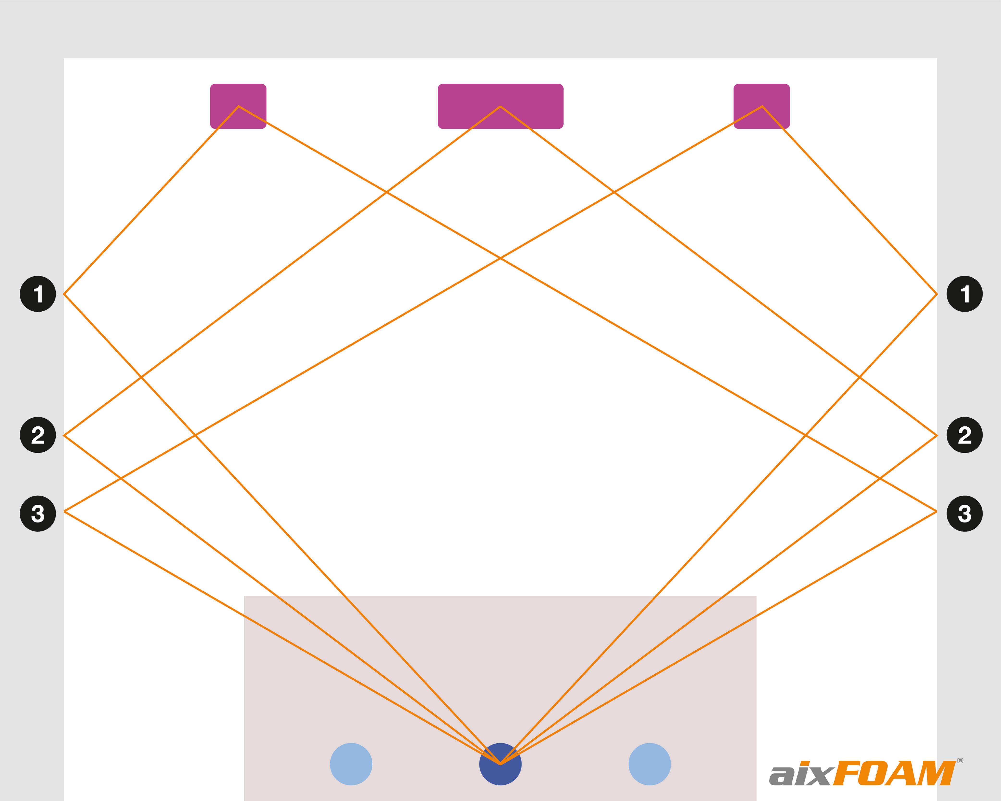 Priority list of reflection points for installing the sound absorbers in the home cinema