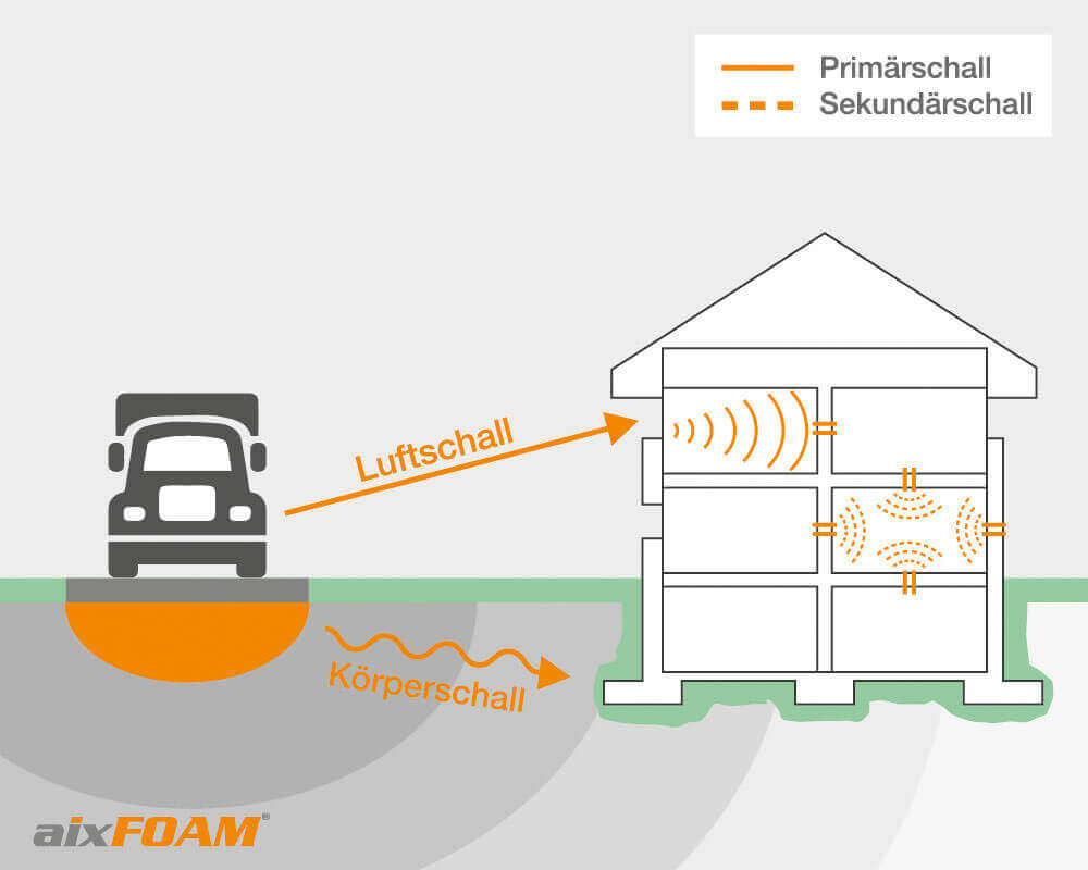 Schallabsorber FLAT Plus mit Schattenfuge an der Decken eines Kindergartens