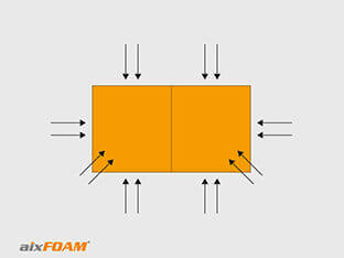 Impact of sound waves without shadow gap between the sound absorbers