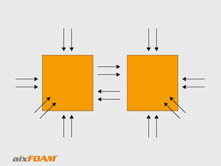 Impact of sound waves with shadow gap between the sound absorbers