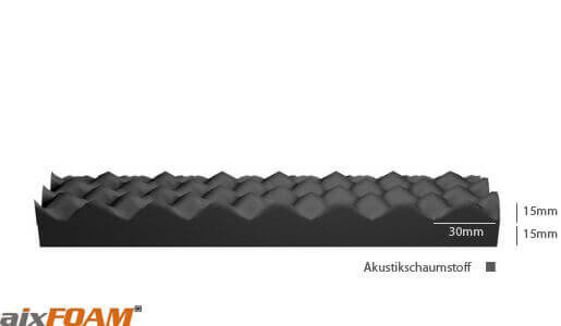 WAVER Noppenschaum mit 15 mm Basis und 15 mm Noppenprofil