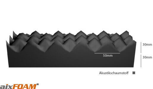 WAVER Noppenschaum mit 30 mm Basis und 30 mm Noppenprofil